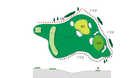 東コースHole.2図