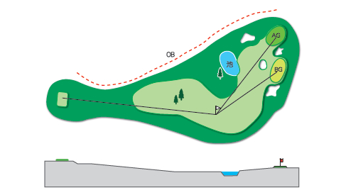 東コースHole.3図