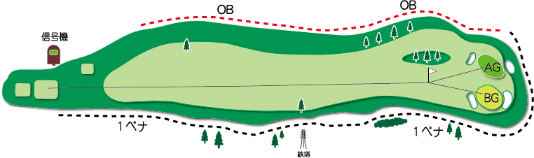 東コースHole.1図