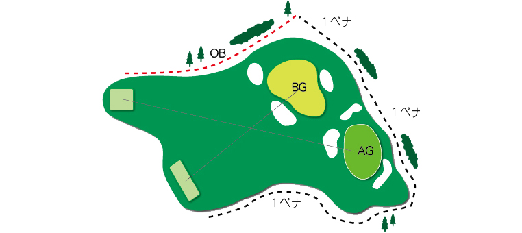 東コースHole.2図
