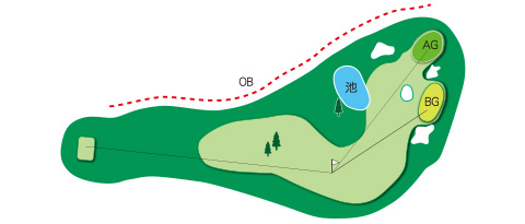東コースHole.3図