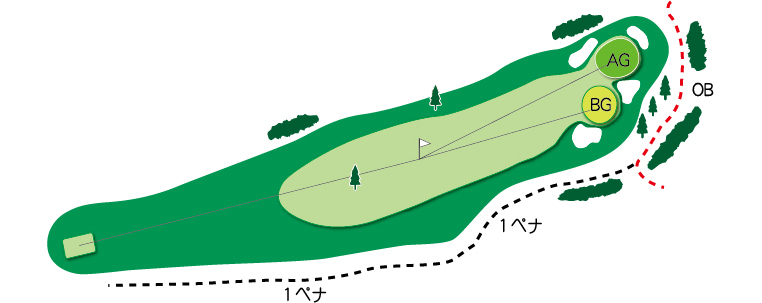 東コースHole.4図