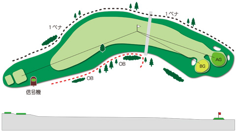 南コースHole.1図