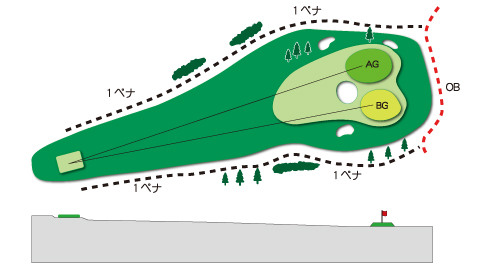 南コースHole.5図