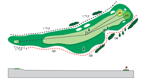南コースHole.6図