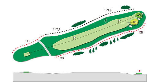 南コースHole.8図