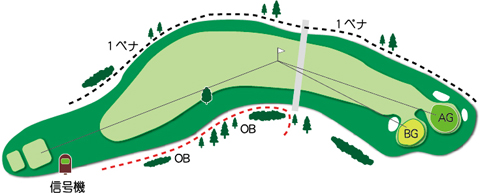 南コースHole.1図