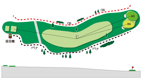 西コースHole.1図