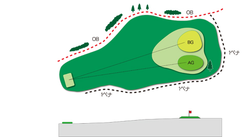 西コースHole.3図