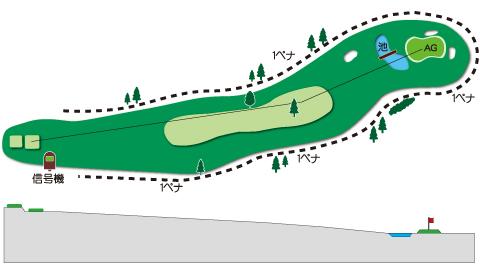 西コースHole.4図