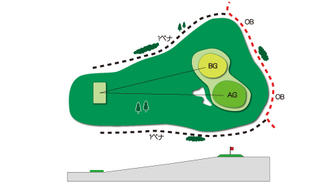 西コースHole.6図