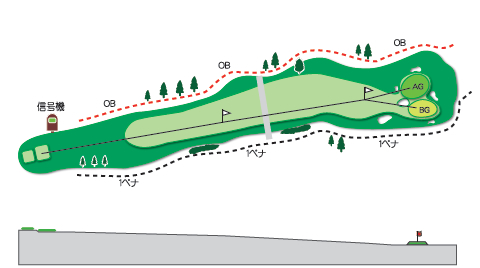 西コースHole.9図