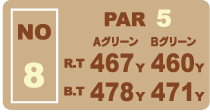 西コースHole.8ヤーテージ