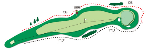 西コースHole.2図