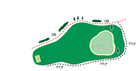 西コースHole.3図