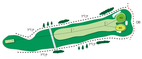 西コースHole.8図