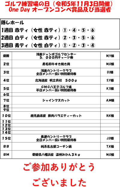 Pゴルフ練習場の日One Dayオープンコンペ賞品及び当選者の発表